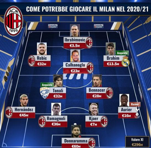 比赛集锦：拉齐奥2-0莱切